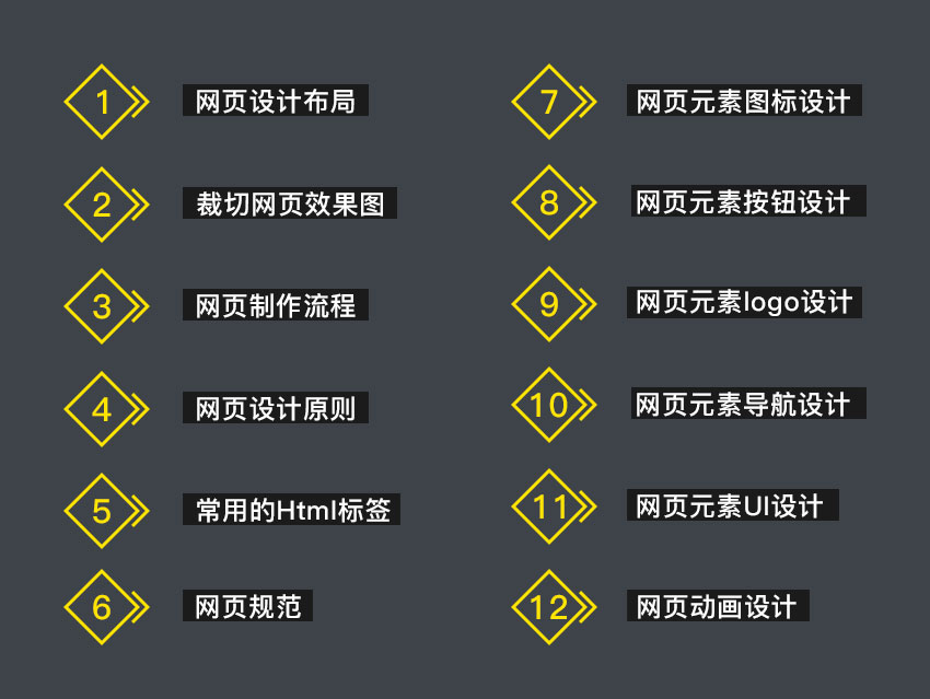 蕪湖網(wǎng)頁(yè)美工設(shè)計(jì)培訓(xùn)
