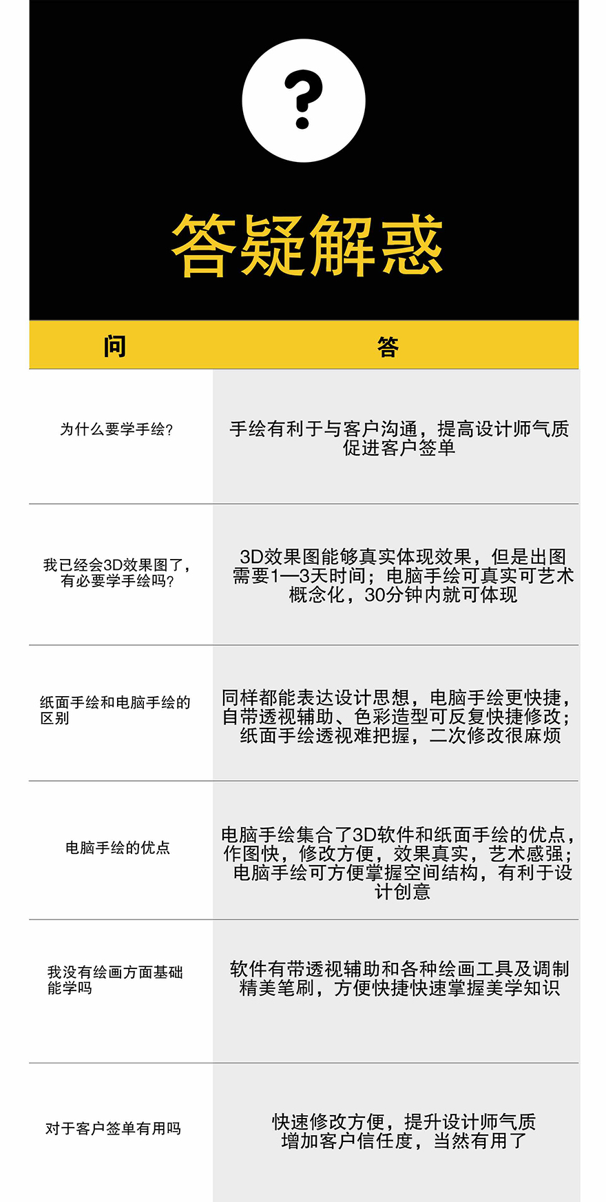 蕪湖室內(nèi)設計培訓